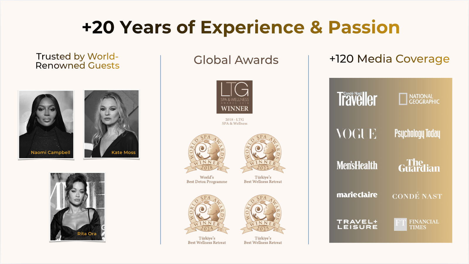 TheLifeCo trust indicators showing celebrity guests Woody Harrelson, Kate Moss, Rita Ora, Naomi Campbell, global spa awards, and media coverage from Condé Nast Traveller, National Geographic, Vogue, and more